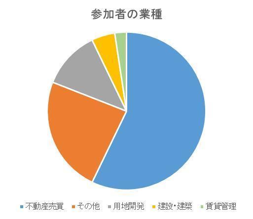 参加者業種.jpg