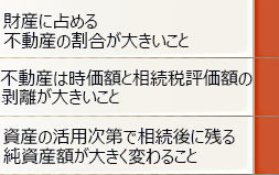 相続の鍵3つ　ふせん　赤.png